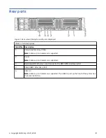 Предварительный просмотр 11 страницы IBM Power System IC922 Quick Install Manual