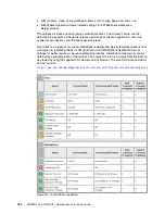 Preview for 176 page of IBM Power System POWER7 Series Optimization And Tuning Manual