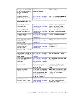 Preview for 203 page of IBM Power System POWER7 Series Optimization And Tuning Manual