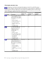 Preview for 44 page of IBM Power Systems 8001-22C Manual