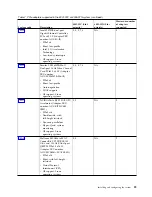 Preview for 45 page of IBM Power Systems 8001-22C Manual