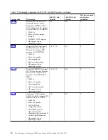 Preview for 46 page of IBM Power Systems 8001-22C Manual