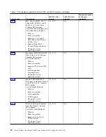 Preview for 48 page of IBM Power Systems 8001-22C Manual