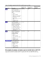 Preview for 49 page of IBM Power Systems 8001-22C Manual