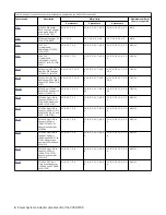 Preview for 18 page of IBM Power Systems 9043-MRX Manual