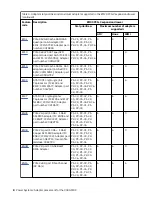 Preview for 22 page of IBM Power Systems 9043-MRX Manual