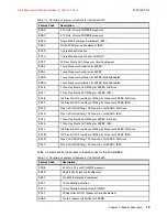 Предварительный просмотр 29 страницы IBM Power Systems E870 Technical Overview And Introduction