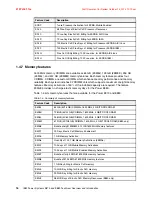 Предварительный просмотр 30 страницы IBM Power Systems E870 Technical Overview And Introduction