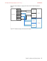 Предварительный просмотр 95 страницы IBM Power Systems E870 Technical Overview And Introduction