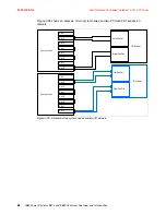 Предварительный просмотр 96 страницы IBM Power Systems E870 Technical Overview And Introduction