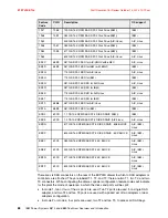 Предварительный просмотр 102 страницы IBM Power Systems E870 Technical Overview And Introduction