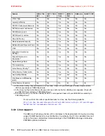 Предварительный просмотр 144 страницы IBM Power Systems E870 Technical Overview And Introduction