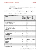 Предварительный просмотр 197 страницы IBM Power Systems E870 Technical Overview And Introduction