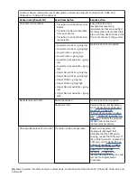 Предварительный просмотр 40 страницы IBM Power Systems Series Problem Analysis, System Parts, And Locations