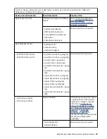 Предварительный просмотр 41 страницы IBM Power Systems Series Problem Analysis, System Parts, And Locations