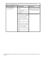 Предварительный просмотр 42 страницы IBM Power Systems Series Problem Analysis, System Parts, And Locations