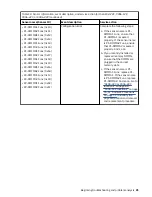 Предварительный просмотр 45 страницы IBM Power Systems Series Problem Analysis, System Parts, And Locations