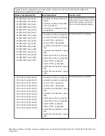 Предварительный просмотр 46 страницы IBM Power Systems Series Problem Analysis, System Parts, And Locations