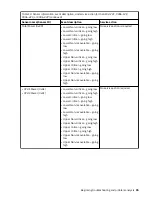 Предварительный просмотр 49 страницы IBM Power Systems Series Problem Analysis, System Parts, And Locations