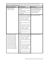 Предварительный просмотр 55 страницы IBM Power Systems Series Problem Analysis, System Parts, And Locations