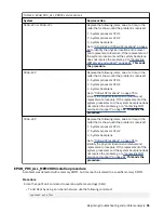 Предварительный просмотр 65 страницы IBM Power Systems Series Problem Analysis, System Parts, And Locations