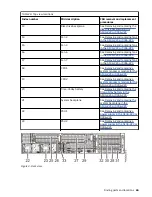 Предварительный просмотр 79 страницы IBM Power Systems Series Problem Analysis, System Parts, And Locations