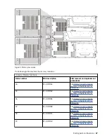 Предварительный просмотр 81 страницы IBM Power Systems Series Problem Analysis, System Parts, And Locations