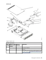 Предварительный просмотр 113 страницы IBM Power Systems Series Problem Analysis, System Parts, And Locations