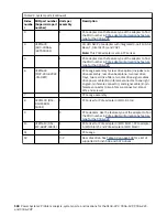 Предварительный просмотр 114 страницы IBM Power Systems Series Problem Analysis, System Parts, And Locations