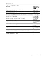 Предварительный просмотр 121 страницы IBM Power Systems Series Problem Analysis, System Parts, And Locations