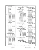 Предварительный просмотр 86 страницы IBM PowerPC 405GP User Manual