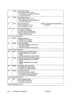 Preview for 147 page of IBM PowerPC 405GP User Manual