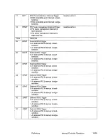 Предварительный просмотр 234 страницы IBM PowerPC 405GP User Manual