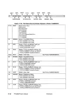 Предварительный просмотр 417 страницы IBM PowerPC 405GP User Manual