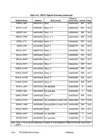 Предварительный просмотр 539 страницы IBM PowerPC 405GP User Manual