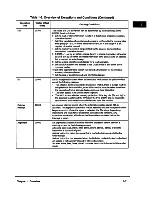 Предварительный просмотр 62 страницы IBM PowerPC 604 User Manual