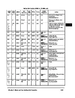 Предварительный просмотр 156 страницы IBM PowerPC 604 User Manual