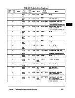 Предварительный просмотр 162 страницы IBM PowerPC 604 User Manual