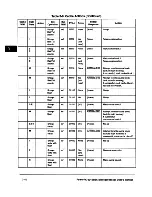 Предварительный просмотр 163 страницы IBM PowerPC 604 User Manual