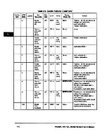 Предварительный просмотр 165 страницы IBM PowerPC 604 User Manual