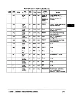 Предварительный просмотр 166 страницы IBM PowerPC 604 User Manual