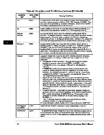 Предварительный просмотр 171 страницы IBM PowerPC 604 User Manual