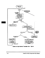 Предварительный просмотр 217 страницы IBM PowerPC 604 User Manual