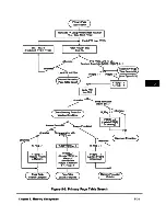 Предварительный просмотр 220 страницы IBM PowerPC 604 User Manual