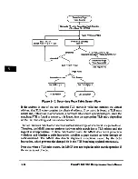 Предварительный просмотр 221 страницы IBM PowerPC 604 User Manual