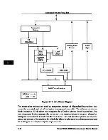 Предварительный просмотр 266 страницы IBM PowerPC 604 User Manual