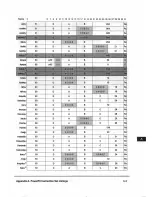 Предварительный просмотр 378 страницы IBM PowerPC 604 User Manual