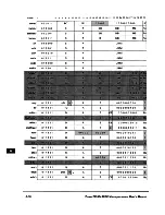 Предварительный просмотр 385 страницы IBM PowerPC 604 User Manual