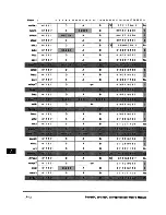 Предварительный просмотр 387 страницы IBM PowerPC 604 User Manual