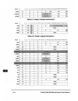 Предварительный просмотр 393 страницы IBM PowerPC 604 User Manual